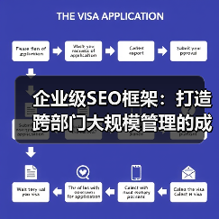 企业级SEO框架：打造跨部门大规模管理的成功秘籍 - 推荐阅读文章