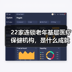 22家连锁老年基层医疗保健机构,是什么成就了Iora Health?(图3) 22家连锁老年基层医疗保健机构,是什么成就了Iora Health?(图3)