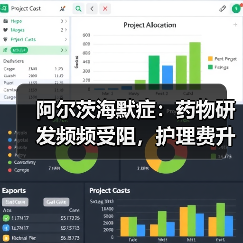 阿尔茨海默症:药物研发频频受阻,护理费升至万亿,预测成解决良方?(图4) 阿尔茨海默症:药物研发频频受阻,护理费升至万亿,预测成解决良方?(图4)
