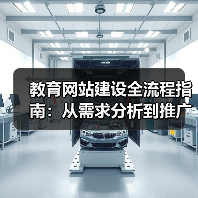 教育网站建设全流程指南:从需求分析到推广运营(图2) 教育网站建设全流程指南:从需求分析到推广运营(图2)
