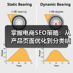 掌握电商SEO策略：从产品页面优化到分类结构布局（图4）