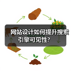网站设计如何提升搜索引擎可见性?(图1) 网站设计如何提升搜索引擎可见性?(图1)