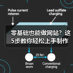 零基础也能做网站?这5步教你轻松上手制作全流程(图4) 零基础也能做网站?这5步教你轻松上手制作全流程(图4)