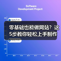 零基础也能做网站?这5步教你轻松上手制作全流程(图2) 零基础也能做网站?这5步教你轻松上手制作全流程(图2)
