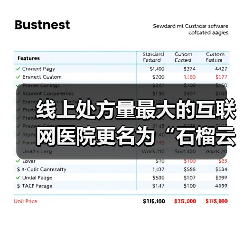 线上处方量最大的互联网医院更名为“石榴云医” 专注慢病复诊平台(图3) 线上处方量最大的互联网医院更名为“石榴云医” 专注慢病复诊平台(图3)