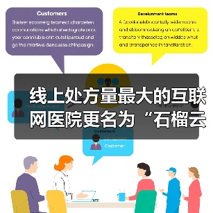 线上处方量最大的互联网医院更名为“石榴云医” 专注慢病复诊平台(图2) 线上处方量最大的互联网医院更名为“石榴云医” 专注慢病复诊平台(图2)