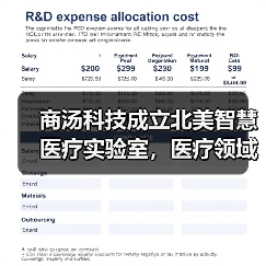 商汤科技成立北美智慧医疗实验室,医疗领域迎来人工智能独角兽(图4) 商汤科技成立北美智慧医疗实验室,医疗领域迎来人工智能独角兽(图4)