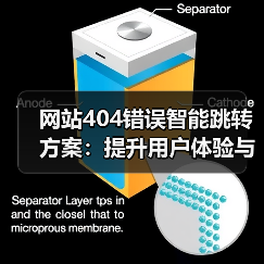 网站404错误智能跳转方案:提升用户体验与SEO的关键(图3) 网站404错误智能跳转方案:提升用户体验与SEO的关键(图3)