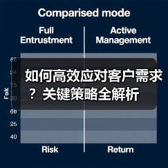 如何高效应对客户需求?关键策略全解析(图4) 如何高效应对客户需求?关键策略全解析(图4)