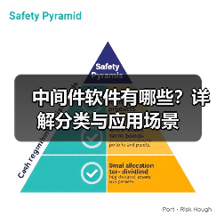中间件软件有哪些?详解分类与应用场景(图3) 中间件软件有哪些?详解分类与应用场景(图3)