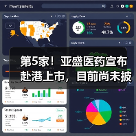 第5家!亚盛医药宣布赴港上市,目前尚未披露具体募资金额(图1) 第5家!亚盛医药宣布赴港上市,目前尚未披露具体募资金额(图1)