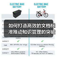 如何打造高效的文档标准推动知识管理的突破口（图2）