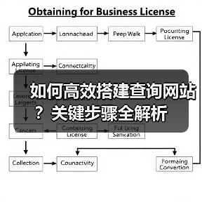 如何高效搭建查询网站?关键步骤全解析(图4) 如何高效搭建查询网站?关键步骤全解析(图4)