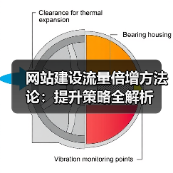 网站建设流量倍增方法论：提升策略全解析 - 推荐阅读文章