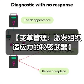 【变革管理：激发组织适应力的秘密武器】（图2）