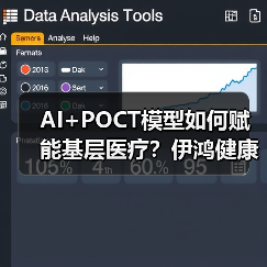 AI+POCT模型如何赋能基层医疗？伊鸿健康千万融资布局优化（图4）
