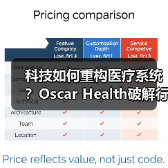 科技如何重构医疗系统?Oscar Health破解行业乱象(图3) 科技如何重构医疗系统?Oscar Health破解行业乱象(图3)