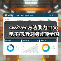 cw2vec方法助力中文电子病历识别登顶全国(图4) cw2vec方法助力中文电子病历识别登顶全国(图4)