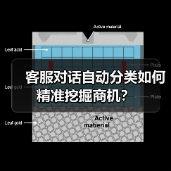 客服对话自动分类如何精准挖掘商机?(图4) 客服对话自动分类如何精准挖掘商机?(图4)