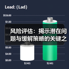 风险评估：揭示潜在问题与缓解策略的关键之钥（图2）