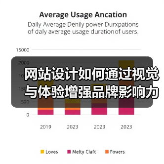 网站设计如何通过视觉与体验增强品牌影响力?(图3) 网站设计如何通过视觉与体验增强品牌影响力?(图3)