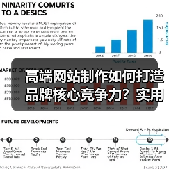 高端网站制作如何打造品牌核心竞争力?实用策略(图3) 高端网站制作如何打造品牌核心竞争力?实用策略(图3)