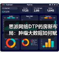 思派网络DTP药房新布局：肿瘤大数据如何赋能药房新场景？ - 推荐阅读文章