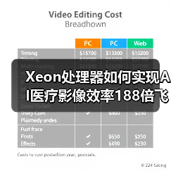 Xeon处理器如何实现AI医疗影像效率188倍飞跃?(图3) Xeon处理器如何实现AI医疗影像效率188倍飞跃?(图3)