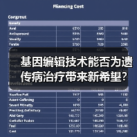 基因编辑技术能否为遗传病治疗带来新希望?(图3) 基因编辑技术能否为遗传病治疗带来新希望?(图3)
