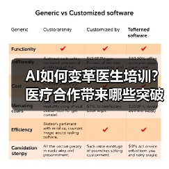 AI如何变革医生培训?医疗合作带来哪些突破?(图3) AI如何变革医生培训?医疗合作带来哪些突破?(图3)