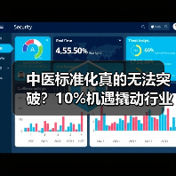 中医标准化真的无法突破？10%机遇撬动行业变革