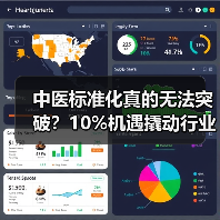 中医标准化真的无法突破?10%机遇撬动行业变革(图2) 中医标准化真的无法突破?10%机遇撬动行业变革(图2)