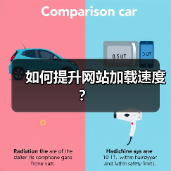 如何提升网站加载速度?(图3) 如何提升网站加载速度?(图3)