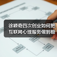 徐颖奇四次创业如何把互联网心理服务做到极致?(图3) 徐颖奇四次创业如何把互联网心理服务做到极致?(图3)