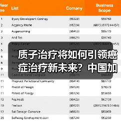 质子治疗将如何引领癌症治疗新未来？中国加速布局