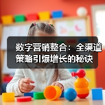数字营销整合:全渠道策略引爆增长的秘诀(图3) 数字营销整合:全渠道策略引爆增长的秘诀(图3)