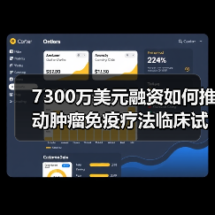 7300万美元融资如何推动肿瘤免疫疗法临床试验突破(图3) 7300万美元融资如何推动肿瘤免疫疗法临床试验突破(图3)