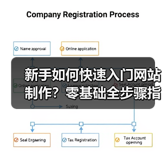 新手如何快速入门网站制作?零基础全步骤指南(图2) 新手如何快速入门网站制作?零基础全步骤指南(图2)
