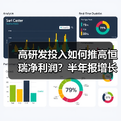 高研发投入如何推高恒瑞净利润?半年报增长背后的真相(图2) 高研发投入如何推高恒瑞净利润?半年报增长背后的真相(图2)