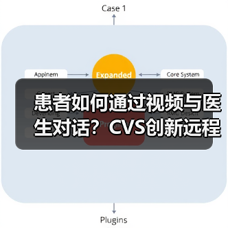 患者如何通过视频与医生对话?CVS创新远程医疗方案(图4) 患者如何通过视频与医生对话?CVS创新远程医疗方案(图4)