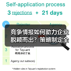 竞争情报如何助力企业脱颖而出?策略制定全解析(图3) 竞争情报如何助力企业脱颖而出?策略制定全解析(图3)