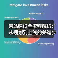 网站建设全流程解析:从规划到上线的关键步骤(图2) 网站建设全流程解析:从规划到上线的关键步骤(图2)