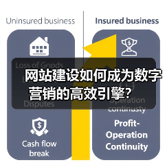网站建设如何成为数字营销的高效引擎?(图4) 网站建设如何成为数字营销的高效引擎?(图4)