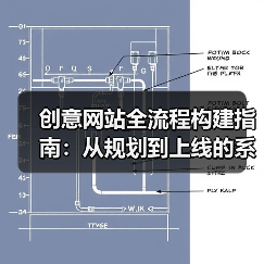 创意网站全流程构建指南:从规划到上线的系统解析(图2) 创意网站全流程构建指南:从规划到上线的系统解析(图2)