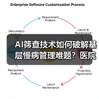 AI筛查技术如何破解基层慢病管理难题?医院外场景应用新突破(图2) AI筛查技术如何破解基层慢病管理难题?医院外场景应用新突破(图2)