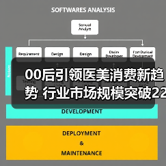 00后引领医美消费新趋势 行业市场规模突破2200亿未来增长空间巨大（图2）