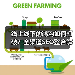线上线下的鸿沟如何打破?全渠道SEO整合解锁统一体验秘诀(图4) 线上线下的鸿沟如何打破?全渠道SEO整合解锁统一体验秘诀(图4)