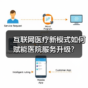 互联网医疗新模式如何赋能医院服务升级?(图3) 互联网医疗新模式如何赋能医院服务升级?(图3)