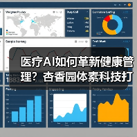 医疗AI如何革新健康管理?杏香园体素科技打造智慧方案(图2) 医疗AI如何革新健康管理?杏香园体素科技打造智慧方案(图2)