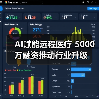 AI赋能远程医疗 5000万融资推动行业升级（图4）